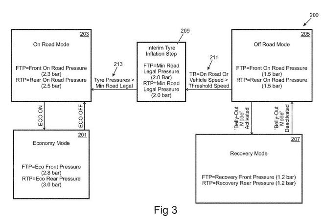 高大上！路虎申請(qǐng)輪胎充放氣系統(tǒng)專(zhuān)利