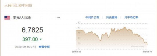 人民幣對美元匯率中間價(jià)截圖。