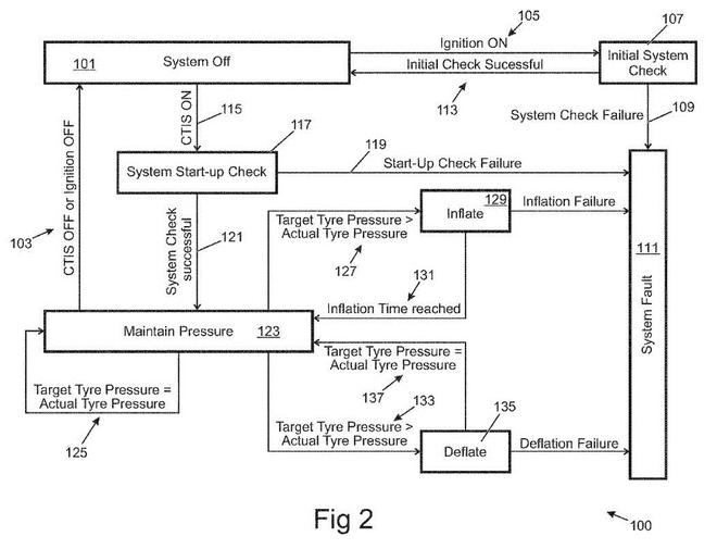 高大上！路虎申請(qǐng)輪胎充放氣系統(tǒng)專(zhuān)利