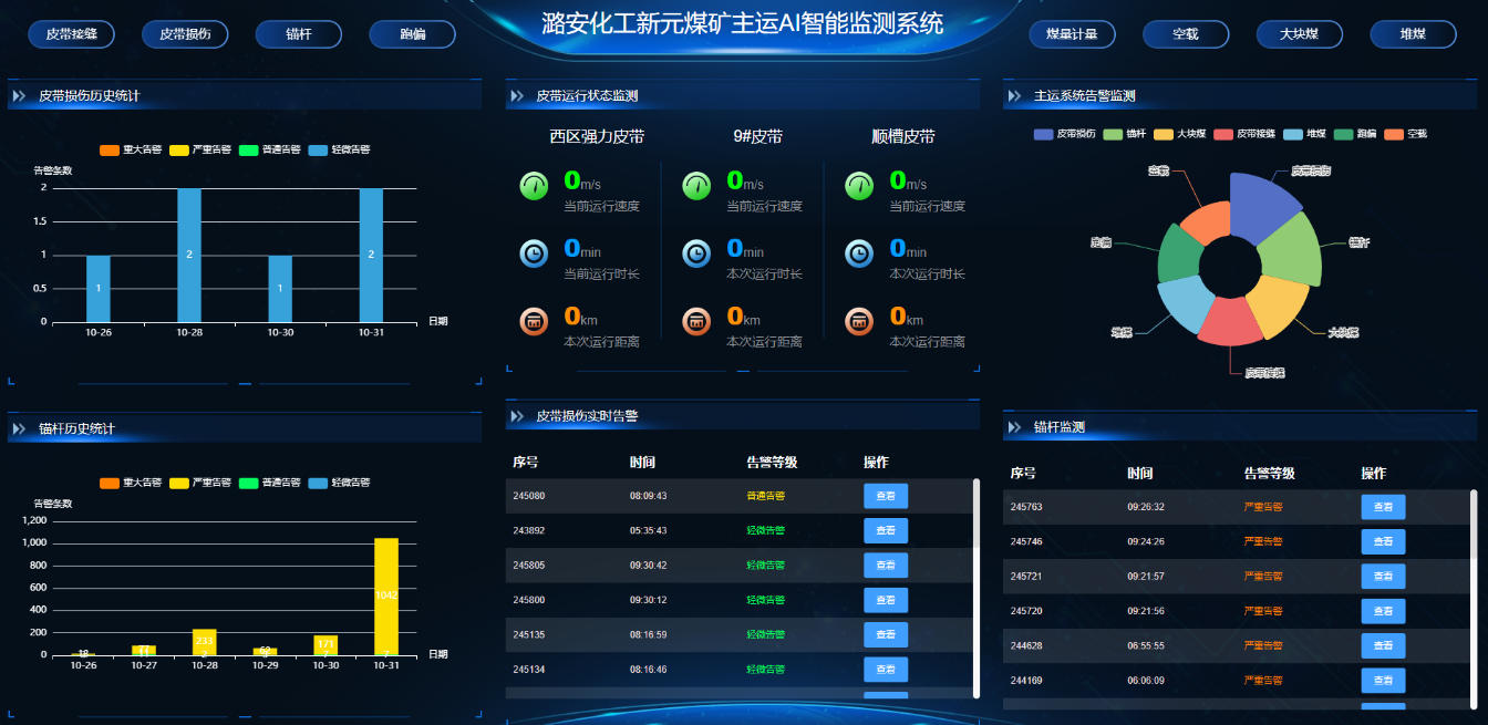 主運AI智能監(jiān)測系統(tǒng)。受訪企業(yè)供圖